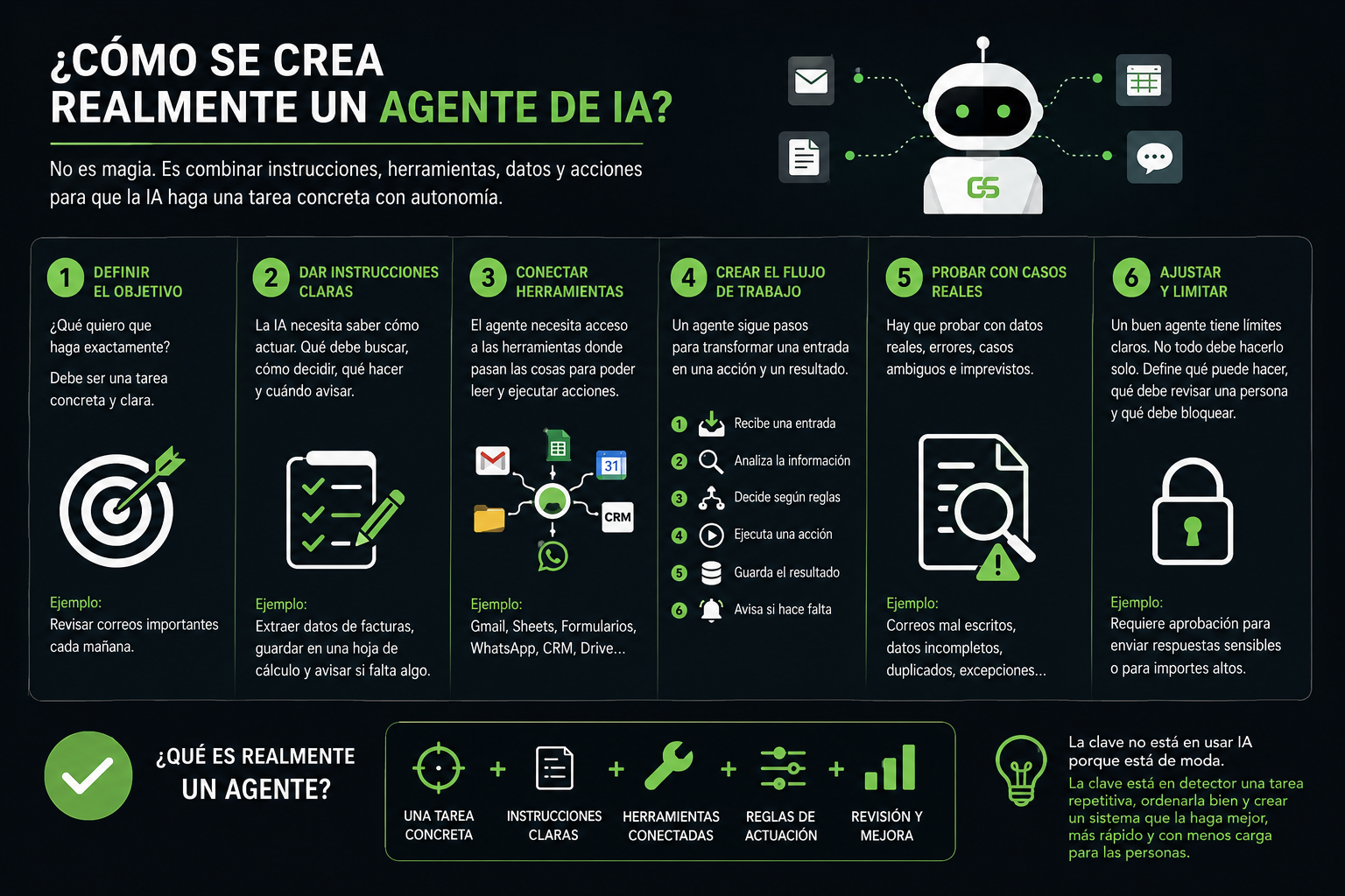 Proceso de construcción de un agente de inteligencia artificial